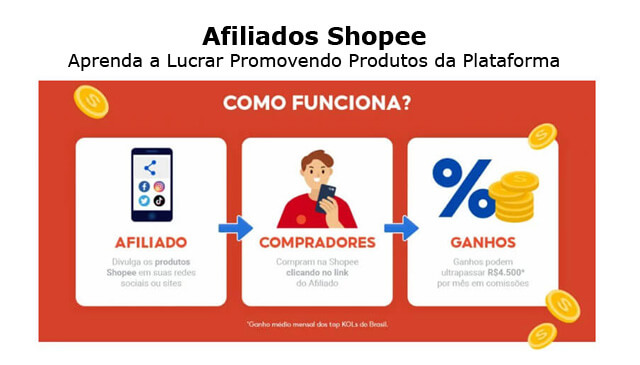 Afiliados Shopee: Aprenda a Lucrar Promovendo Produtos da Plataforma
