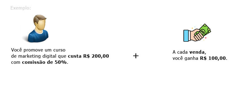 marketing de afiliados como ganhar comissão