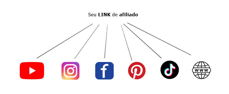 marketing de afiliados com divulgar seus links
