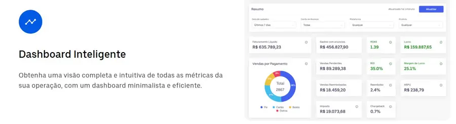 utmify dashboard