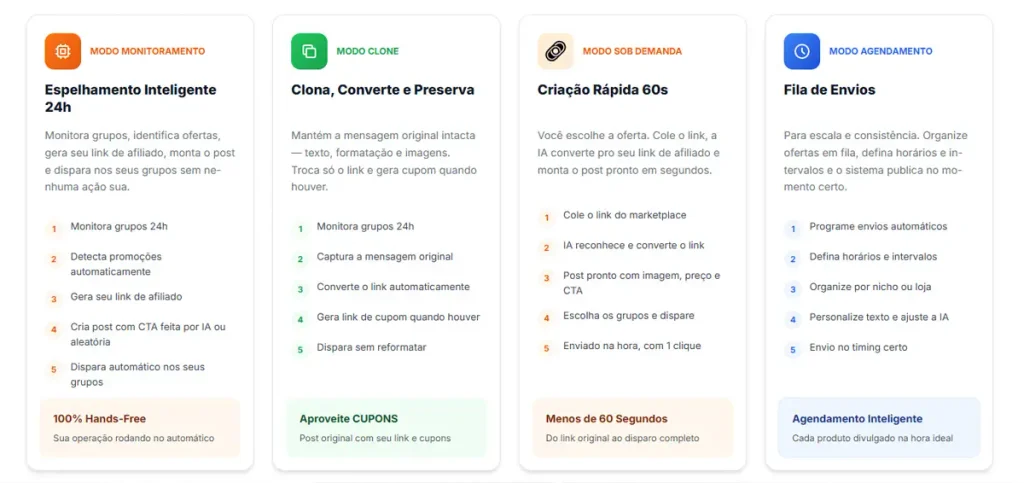 Como funciona a IA Divulgadora para afiliados